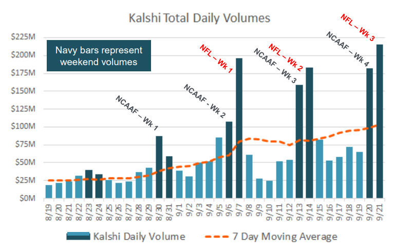 Kalshi Busts MrBeast Insider in Landmark Crackdown on Prediction Market Cheating